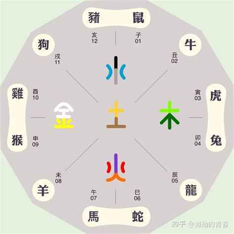 五行屬乜|【五行 屬什麼怎麼算】5分鐘搞懂五行：從生辰八字看。